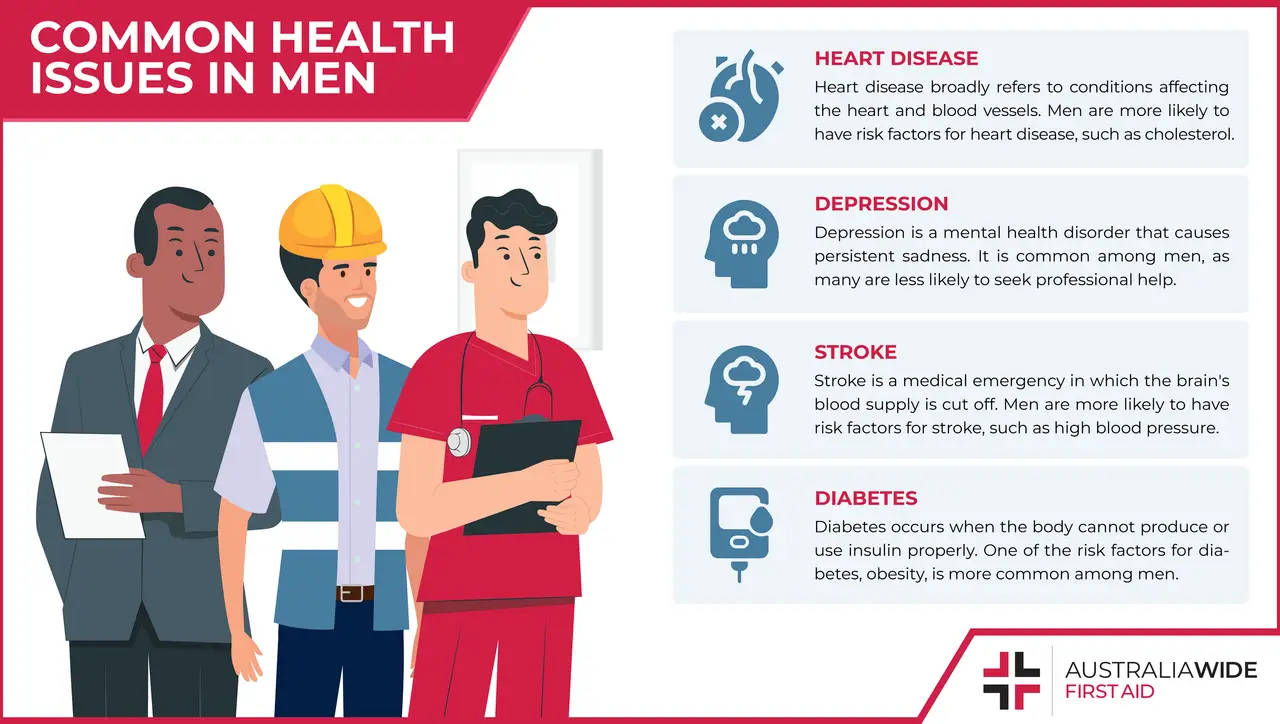 Infographic on Common Health Issues in Men