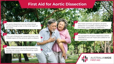 Woman with Man Experiencing Severe Chest Pain